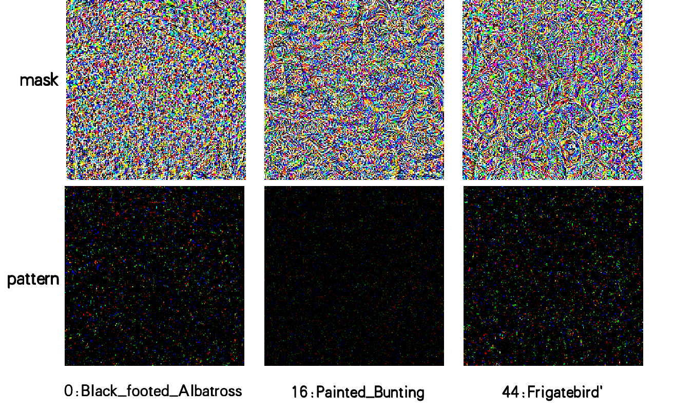 Neural Cleanse defense analysis