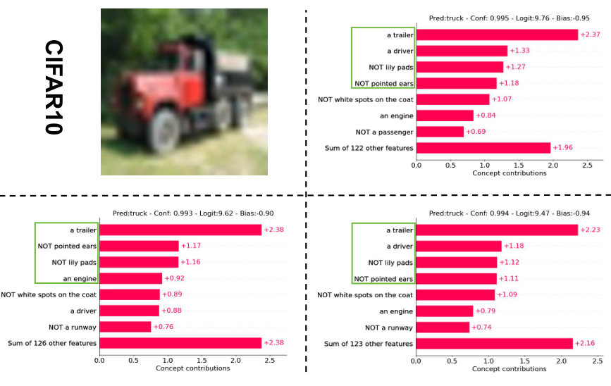CIFAR10 concept weights