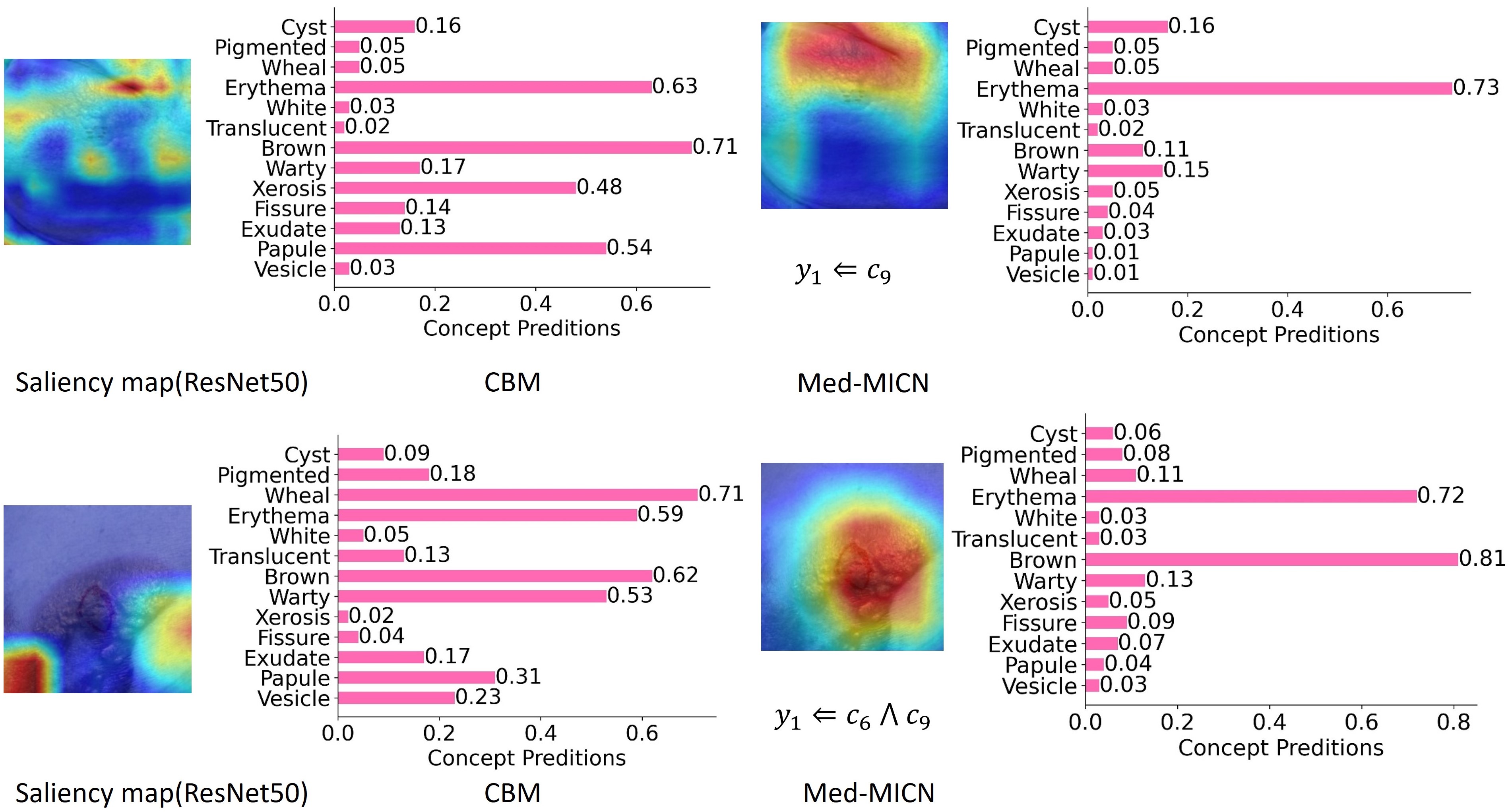 Single vs multi-dimensional