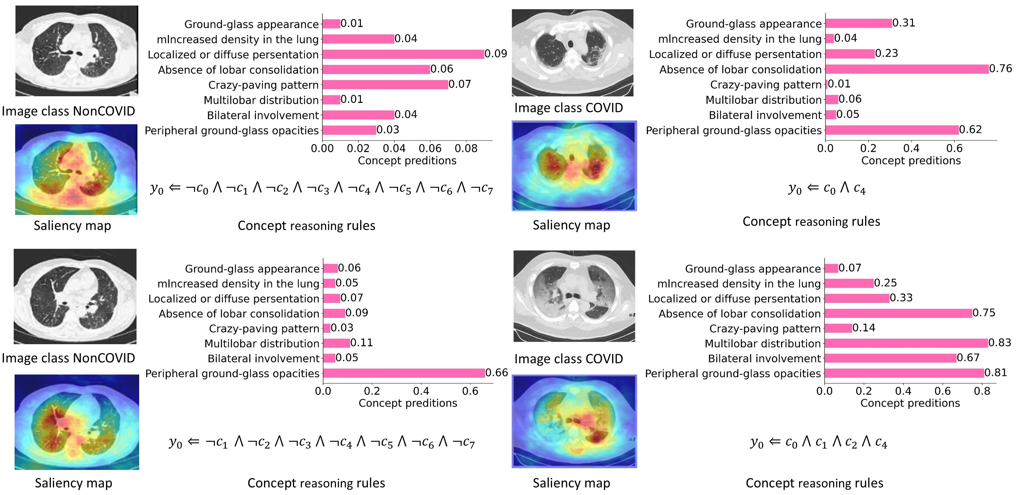 Multi-dimensional interpretability