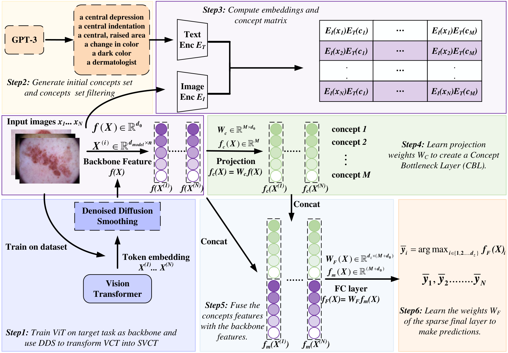 SVCT framework